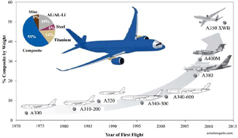 大江時計台航空史料室：飛行機の歴史と未来への架け橋